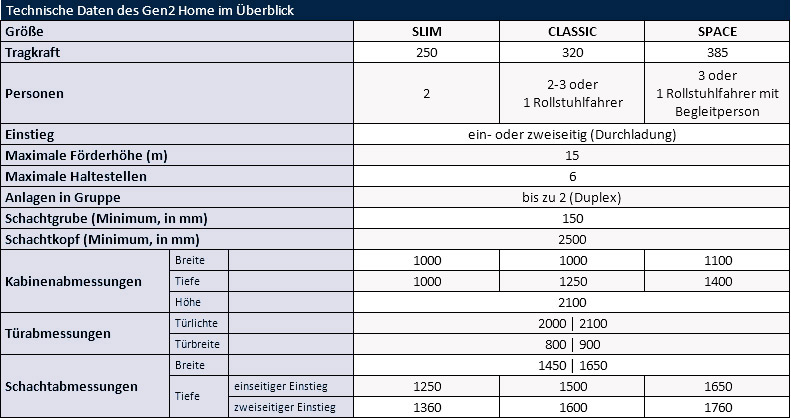 Technische Daten Technische Daten